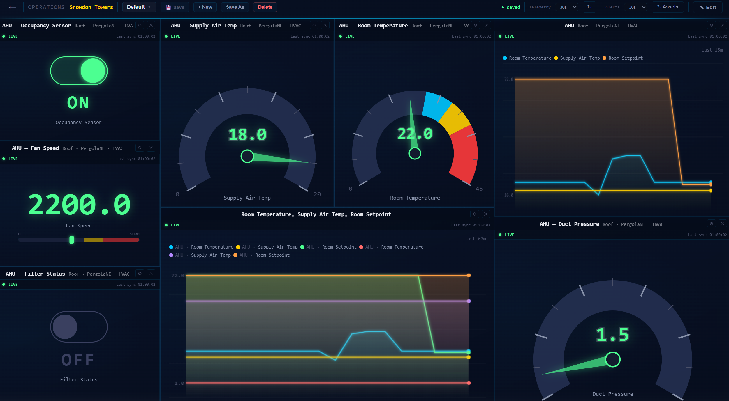 Operations Dashboard